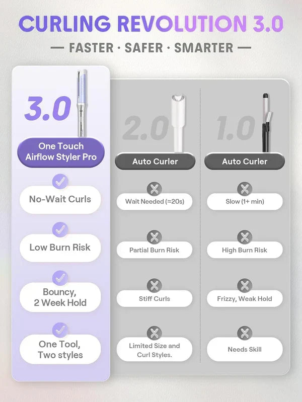 Auto-Rotating Curling Iron with 360° Cool Air