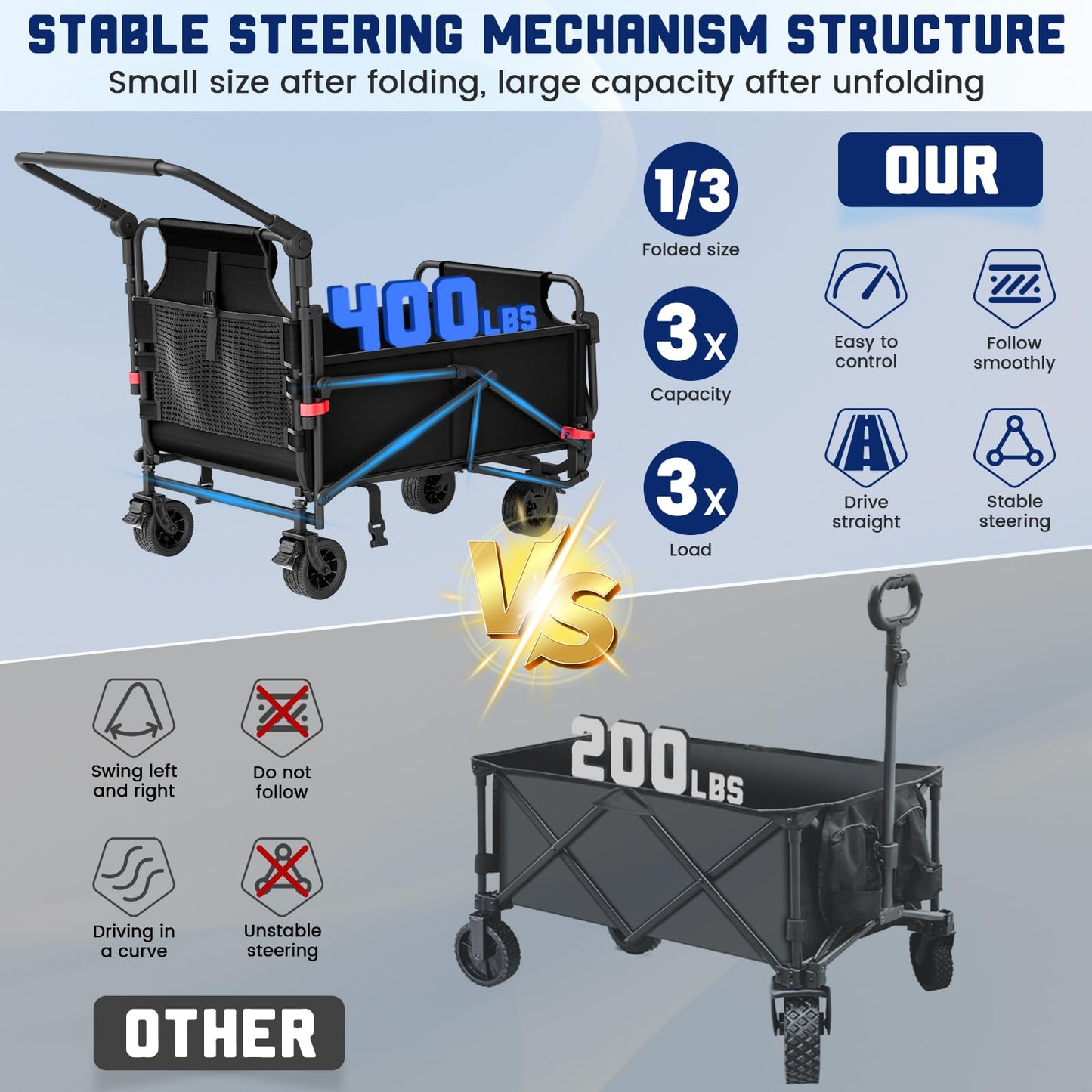 Heavy Duty 2-in-1 Folding Wagon, Collapsible Utility Cart, 400lb Capacity, All-Terrain Wheels with Brakes & Side Pockets
